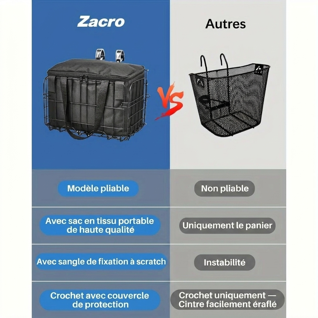 Panier porte bagage vélo